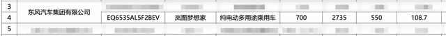 2026款岚图梦想家亮相