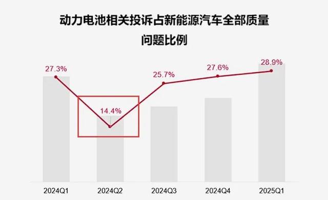 油车才能开得久是真的吗