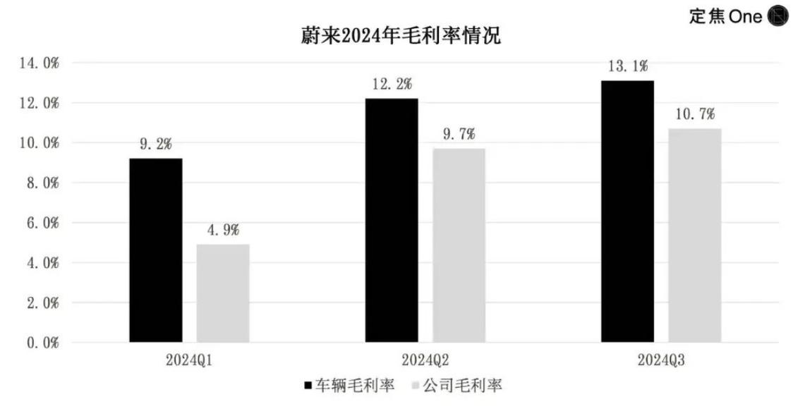 李斌卸任董事长_蔚来_蔚来电池科技有限公司