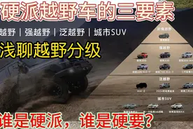 什么样才算是硬派越野，浅谈越野分级，不是所有的方盒子都能越野视频封面