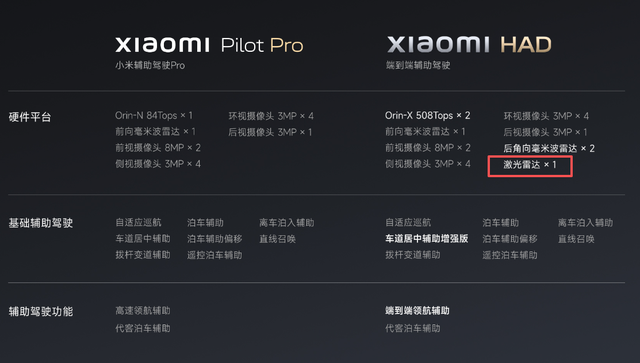 入门终于不是400V！小米SU7改款清单曝光，涨价1万更值得买？