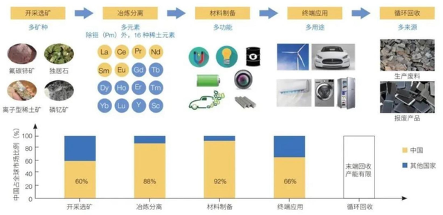 卡住全球新能源汽车脖子的，不是芯片，是熊猫家的这个