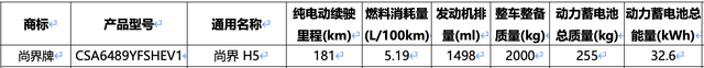 曝尚界H5纯电版续航最高655公里