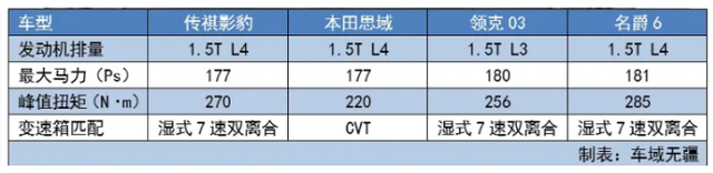 被骂“虚标”的影豹，上市半年居然混成了“销冠”，到底为啥？