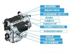 丰田凯美瑞2.5L发动机，日系动力性能绝佳之一图片