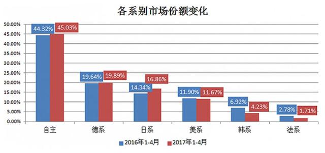 11月市占率15.4%，一夜回到7年前，日系车还行吗？