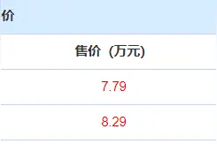 新款奇瑞小蚂蚁正式上市！售价7.79万起，哪款值得选？图片