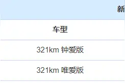 新款奇瑞小蚂蚁正式上市！售价7.79万起，哪款值得选？图片