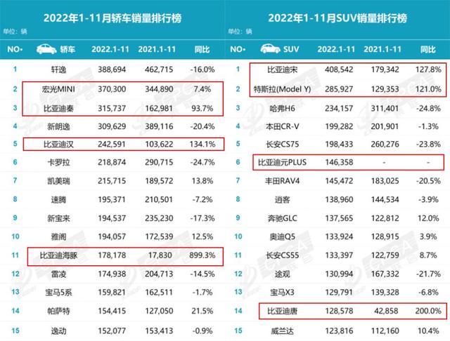 11月市占率15.4%，一夜回到7年前，日系车还行吗？