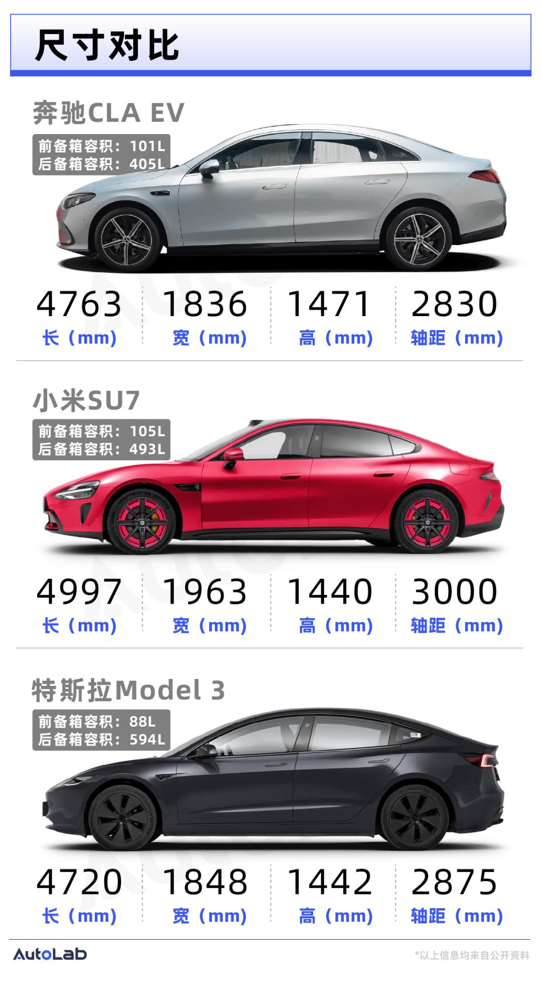 奔驰纯电CLA价格_奔驰c级选装抬头显示_奔驰纯电CLA续航表现