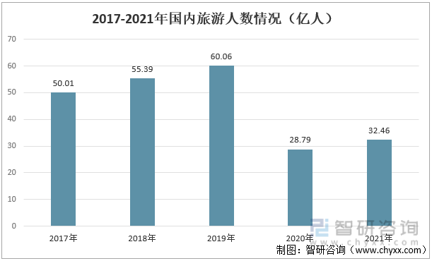 ǰ�Թ۵㣡��������ҵ�г��ſ����������о���������Ҫ��������Ⱥ