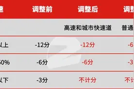 4月份开始 “开慢车”扣3分，高速开140km/h不扣分？图片