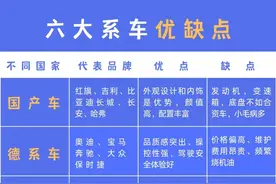 六大系车优缺点，你都知道吗？图片