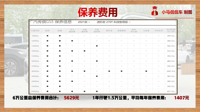 平均每月用车成本1437元，你觉得贵吗？传祺GS5用车成本解读