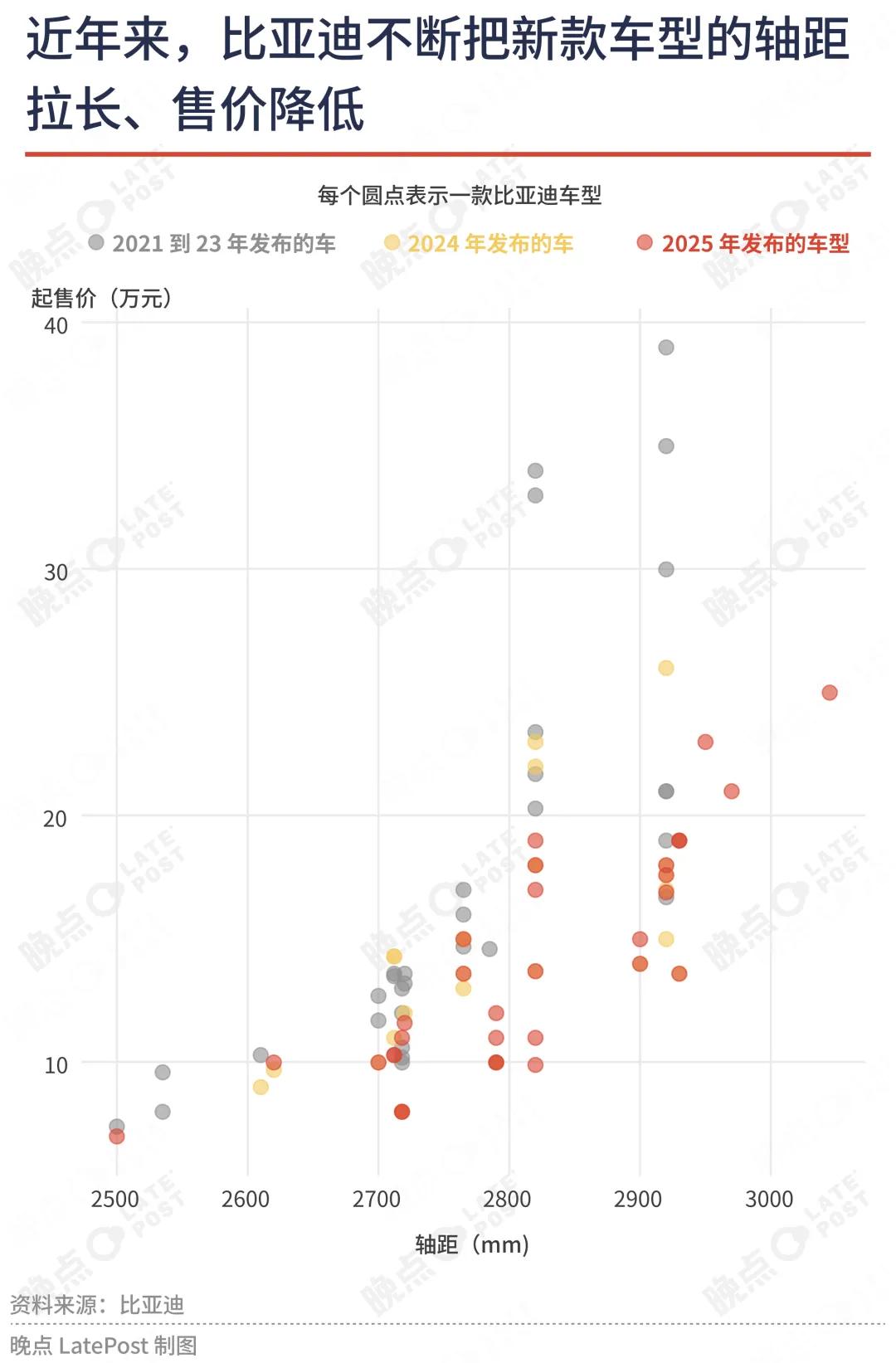 蔚来es8_理想汽车市值_理想汽车销量排名