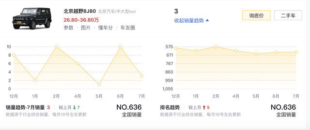新车 | 定名“陆地大驱”/定位硬派越野车，北京越野BJ81概念车亮相