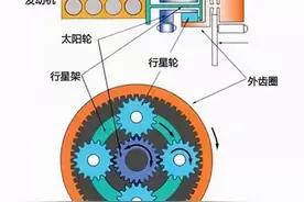 E-CVT是CVT吗？为何个别CVT车型也有换挡拨片？图片