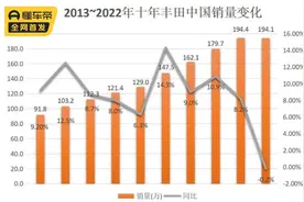 日系车国内衰落，为何全球销量都在下降？现在日系车还值得买吗？图片