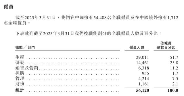 奇瑞股价波动的伏笔被招股书“剧透”