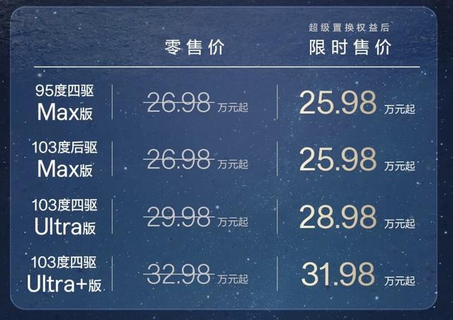 焕新极氪001售26.98万元起