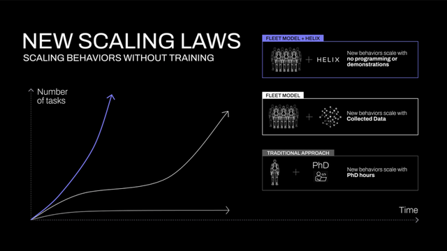 Helix系统：感知和动作控制技术将推动人形机器人落地物流场景