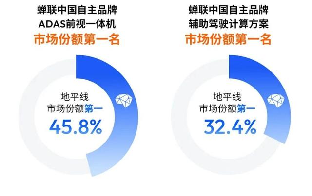颠覆英伟达，得靠地平线
