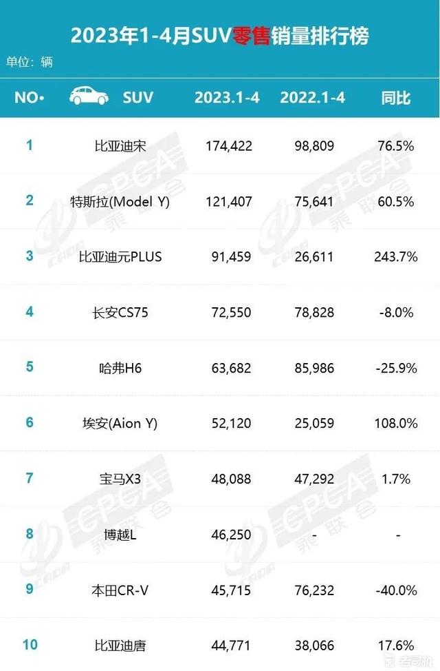 日系走进死胡同，比亚迪上演“疯狂四月”！