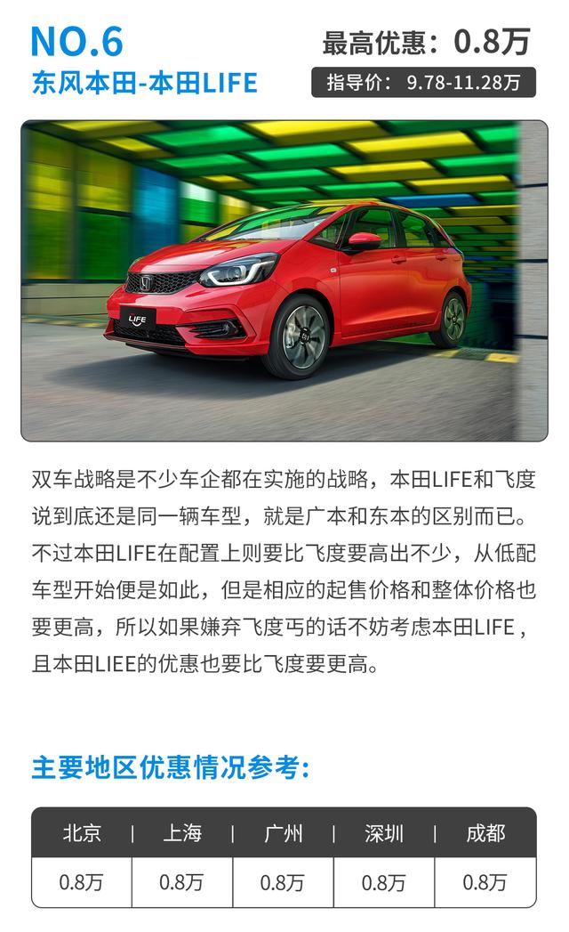 6万块买省心丰田！搭可靠自吸动力 这些合资小车代步一流！