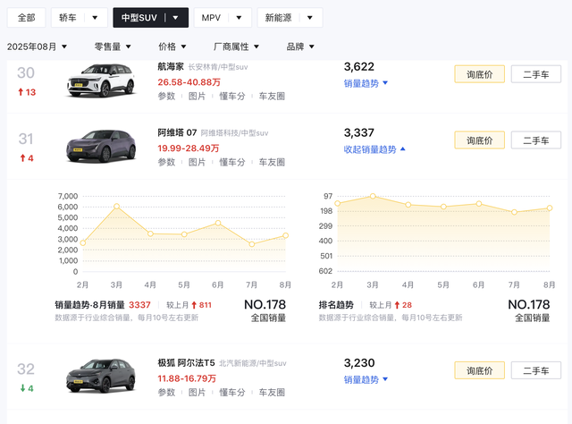2026款阿维塔 07上市