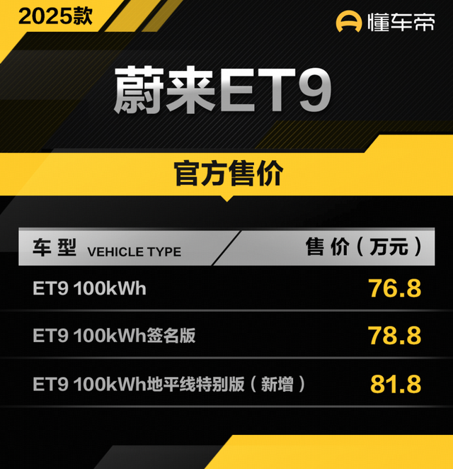 蔚来ET9地平线特别版正式上市