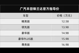 锋兰达是割韭菜？还是网友心理太黑暗？对比C-HR便一清二楚！图片