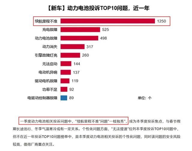 油车才能开得久是真的吗