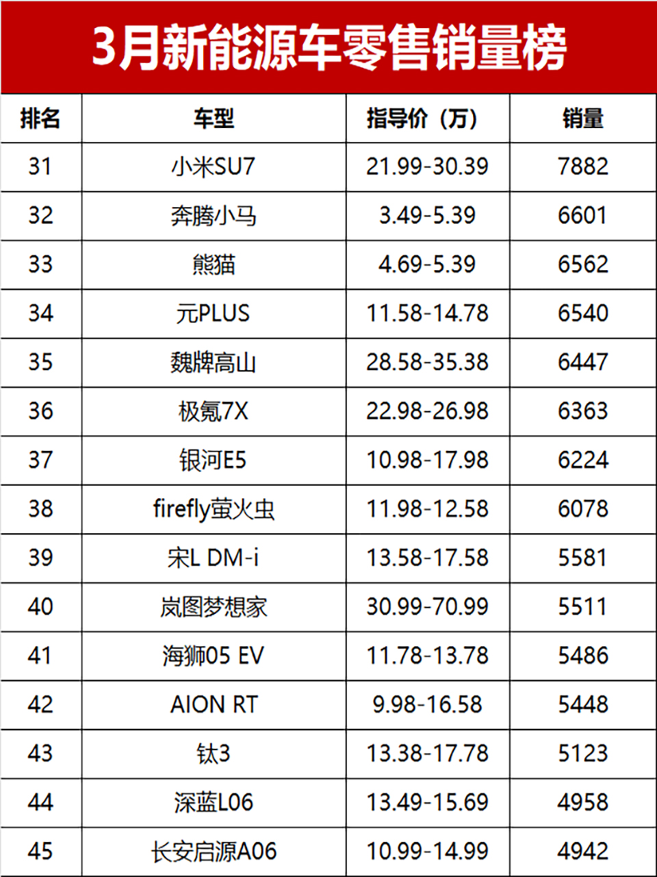 新能源汽车_特斯拉Model Y销量分析_2026年3月新能源乘用车销量排行榜