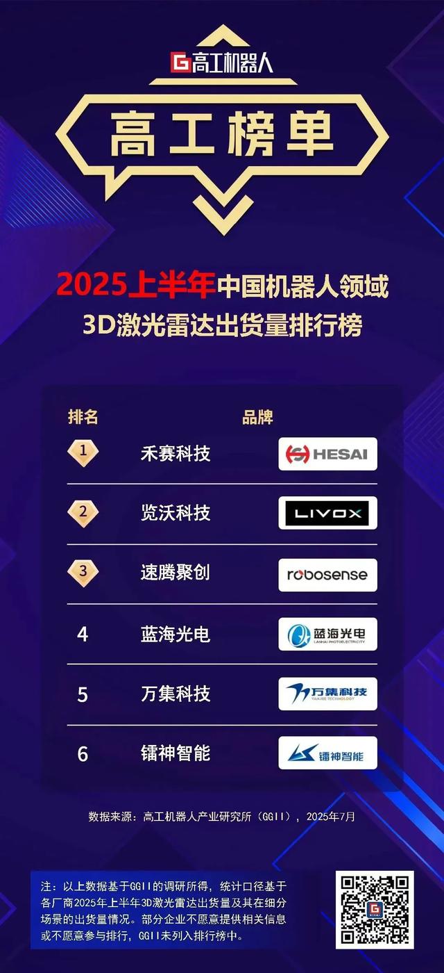 禾赛科技：季度盈利，仅仅是开始