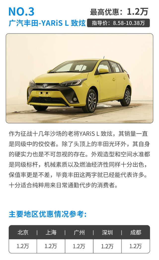 6万块买省心丰田！搭可靠自吸动力 这些合资小车代步一流！