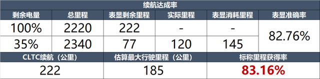 奔腾小马：城区代步省钱利器，3分钱能跑一公里！