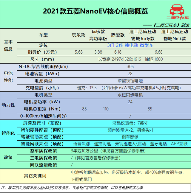 都出自国产大厂，4款6万级纯电小车，堪称代步神器，谁是你的菜？