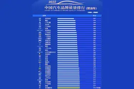 3.15专题：中国汽车质量榜揭晓，62家车企上榜，红旗广汽丰田前十图片