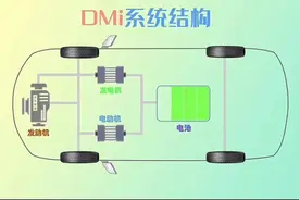 比亚迪的DM-i究竟是什么？图片