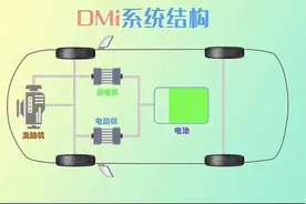 比亚迪的DM-i究竟是什么？图片