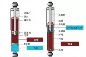 单筒减震器有什么好处？为什么领克01在使用？图片