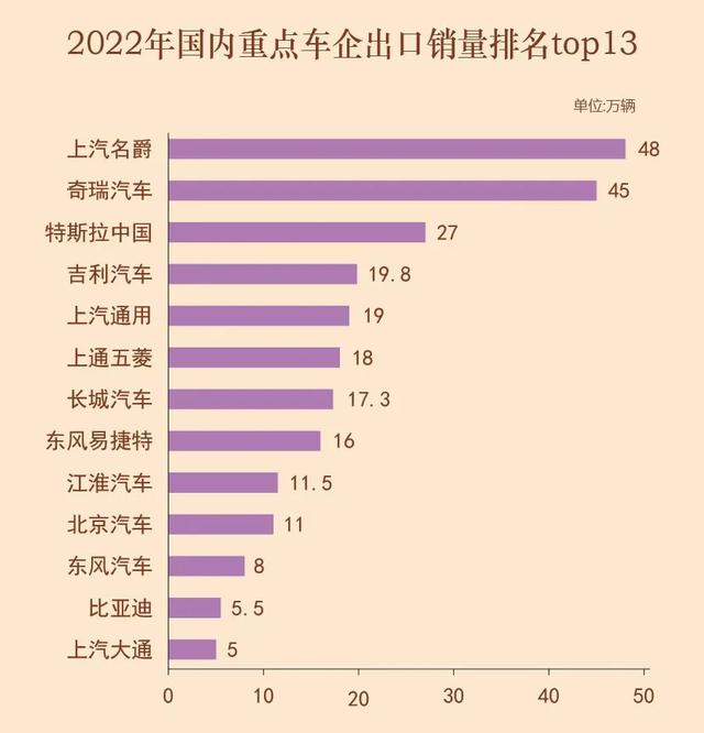 给中国人发工资，薅外国人羊毛！名爵去年赚了外国人几十个亿！