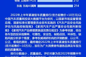 美系车别乱买！最新质量榜公布，科鲁泽威朗前十，英朗蒙迪欧达标图片