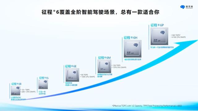 颠覆英伟达，得靠地平线