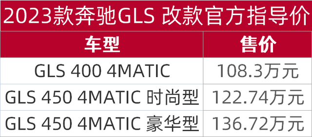 部分车型上涨7000元，新款奔驰GLS上市，配置有增有减