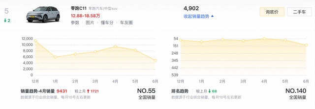 新车 | 高德地图/车机应用优化，2021-2023款零跑C11/C01推OTA升级