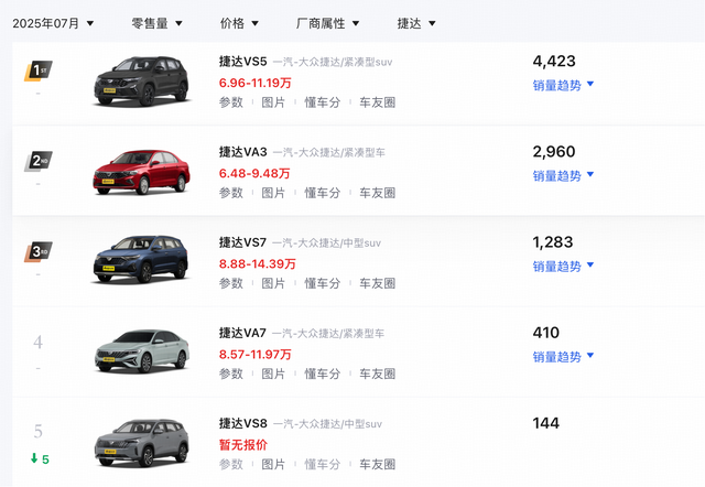 新车｜售11.99万元起/诚意价9.59万元起，捷达VS8上市，1.4T动力