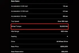 两字之差却天壤之别？10000N·m的轮上扭矩是怎么来的？图片