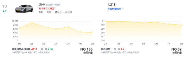 告别钢琴烤漆！2026款比亚迪汉DM曝光，改怀挡/配冰箱