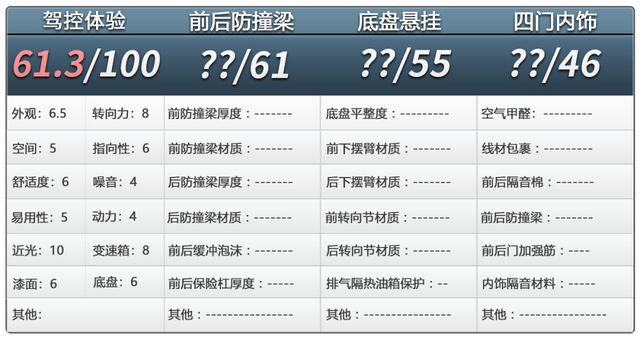 奔腾小马：城区代步省钱利器，3分钱能跑一公里！